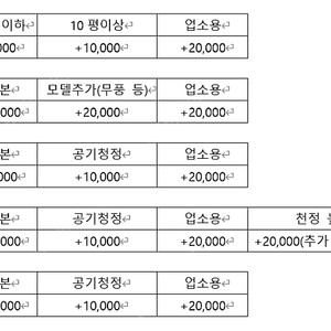 부산, 창원, 마산, 진해, 김해, 밀양 에어컨 청소!!