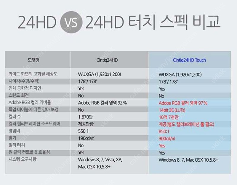 와콤 신티크 24HD 터치 24.1인치 액정모니터 타블렛 DTH-2400 | 중고나라 - 안심되는 중고거래