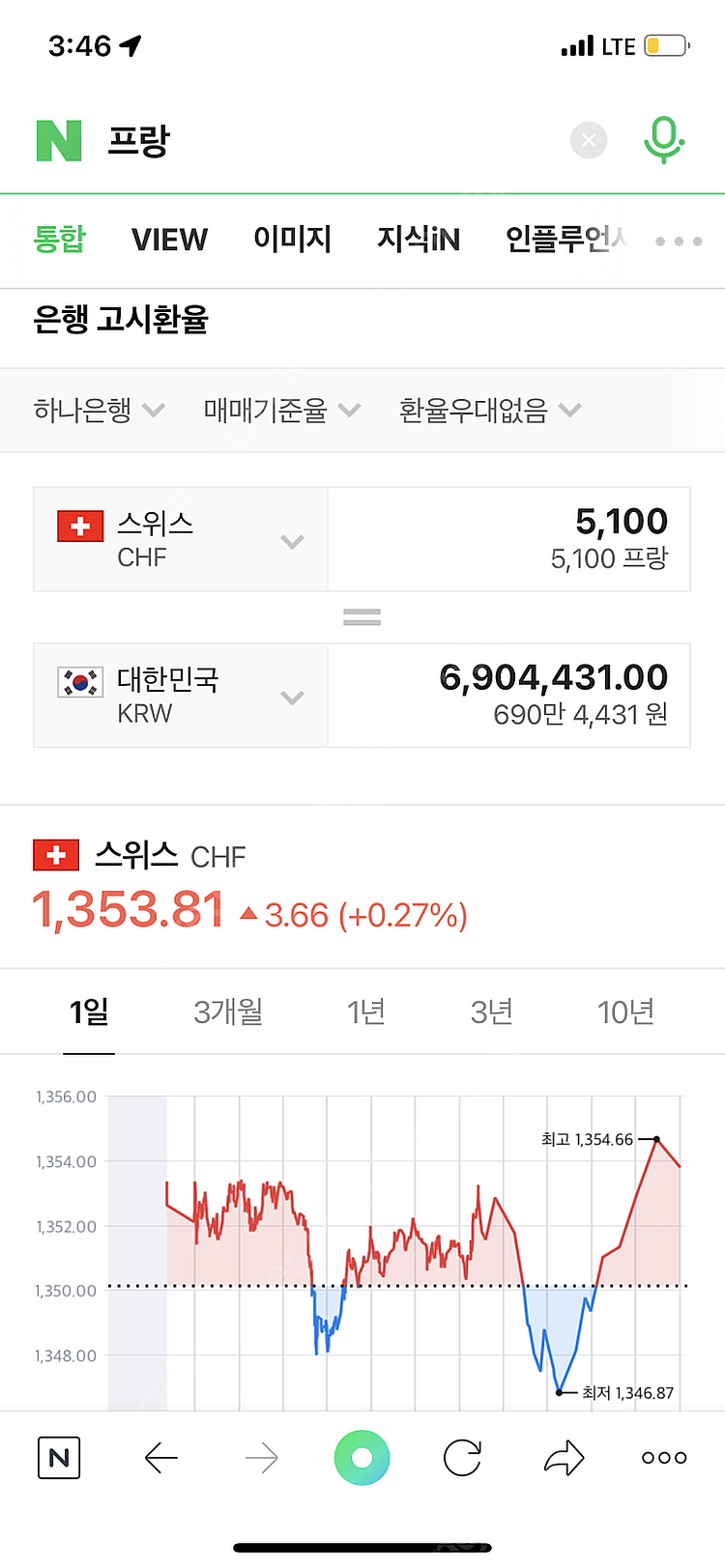 스위스 프랑 판매--0