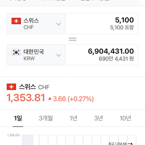 스위스 프랑 판매