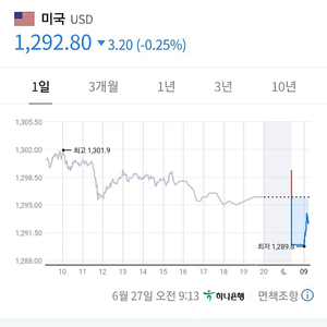 알리페이 오늘환율 +3 965위안삽니가