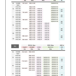 구매) 2023 시대인재 생2(생명과학2) N서바 장기거래 구합니다