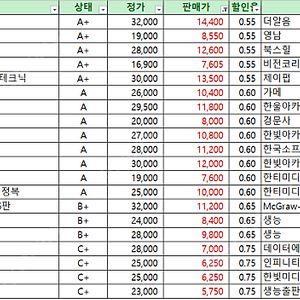 중고 도서(책) 판매합니다