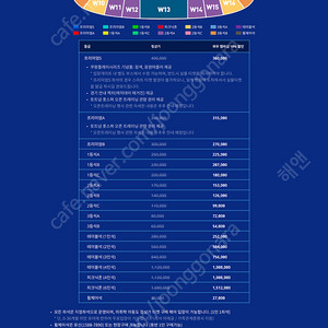 토트넘 세비야전 끝내 안팔린 티켓 경기당일 원가로 수원월드컵경기장 직거래 원합니다 ㅜㅜ^^ (2등석c, 3등석b 연석)