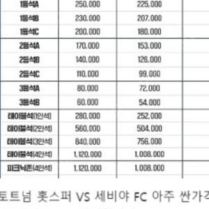 토트넘세비야 경기 1연석 2등석구매 합니다.