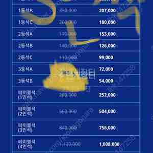 [구매중]토트넘 세비야 1등석A, 프리미엄 3연석 구합니다