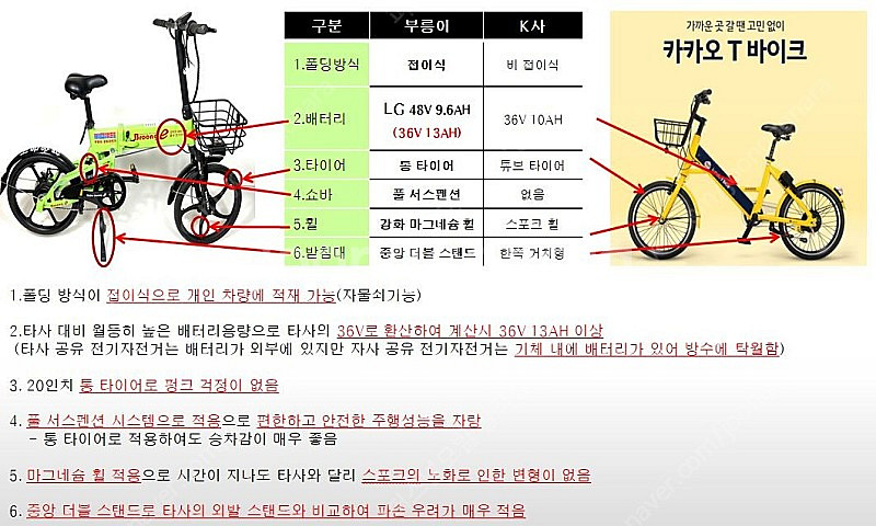 [판매]부릉이 전기자전거(공유대여 사업) 싸게팜--5