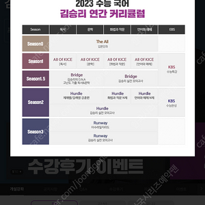 (삽니다)김승리 2023 올오카 화작(문학,독서x),DNA,KBS교재 삽니다.