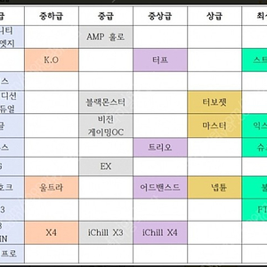 2060 3060 3070 최근꺼 삽니다