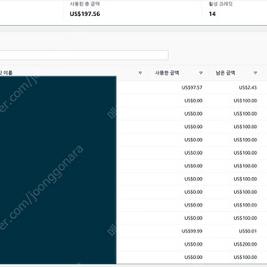 아마존클라우드 (AWS) 할인 쿠폰 판매합니다.