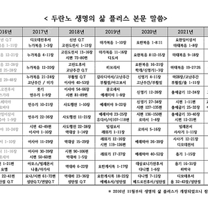 두란노 생명의삶 플러스 (2016년 7월 - 2022년 8월, 총74권)