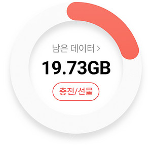 sk 데이터 2기가 4000 원에 팔아요