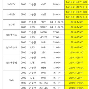 르노삼성 sm3 sm5 sm6 qm6 점화코일 22433 9807R 중고품