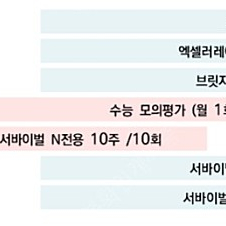 시대인재 지구과학1 브릿지, 엑셀, 서바이벌 알파 장기거래 (판매)