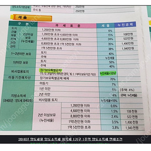 내일 6일(토) 서울 호텔 양수원합니다