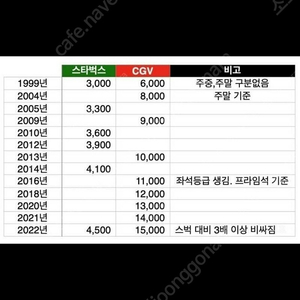 외식1번가 식당3선 대게만찬 영남식육식당 거대갈비 해운대암소갈비 호포갈비 대도식당 사미헌 급행장 엘올리브 안녕한우 그랜드애플카카오트리 부산라세느 코스트코상품권 허심청 대영온천