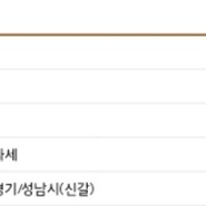 제네시스 gv 60 장기렌트 대비 3천만원 가까이 저렴하게 팝니다. 차가격 6499 등록비 포함 인수현금 680 / 임판급 1개월 3천키로 주행