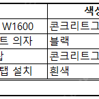 [강남] 사무실 책상, 의자, 캐비닛, 서랍 등(판매)