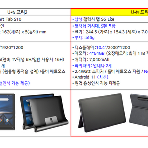 U+티비프리3 삼성 갤럭시 S6 라이트모델 WIFI용 미개봉 판매합니다.