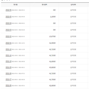 LG 인터넷 양도 (서울/성남직거래, 타지역 택배) - 지원금 있습니다