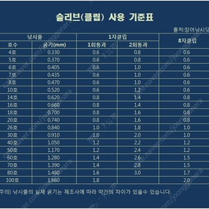 빅소드 E4 ver2 8피트 ml로드 구합니다