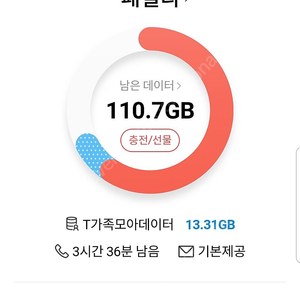 SK데이터 1GB 판매 해요