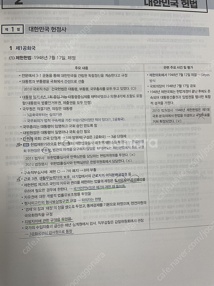 2022 전효진 올인원 헌법--3