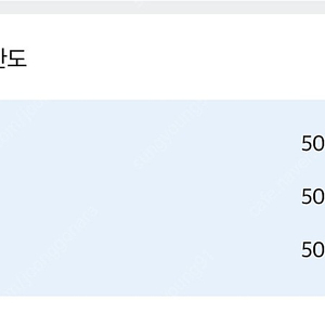 아이폰 콘텐츠사용료 48만원 68퍼 판매합니다