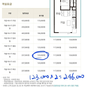 10/10~10/12 해운대 한화리조트 2박 숙박권 정가양도합니다.