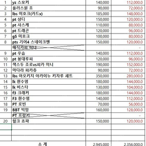 원피스 피규어 레진 POP 제일복권 일괄 판매