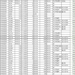 갤럭시북프로2 미개봉제품 구입합니다