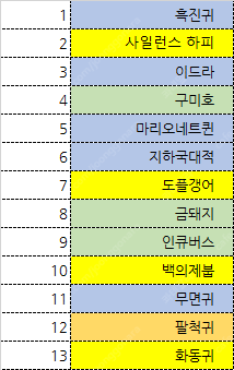 [보관함포함+A급+덤(할인)] 신비아파트 피규어 개별 ...--3