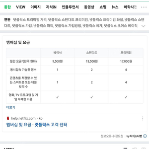 넷플릭스 3자리 구합니다 1년 5만원 (사기꾼아님)