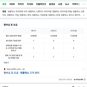 넷플릭스 1년 5만원 사기꾼아닙니다~