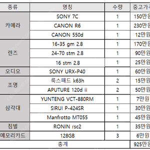 16-35 gm 2.8 , 24-70 stm 2.8, 16 stm 2.8 판매합니다~!