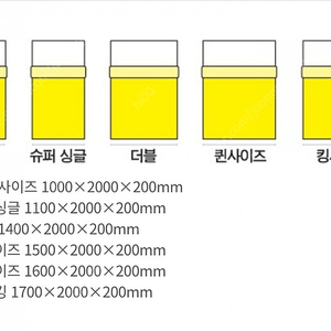 나눔 침대프레임(라지킹)