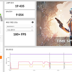 3080Ti tuf oc + 추금으로 3090상급제품 구합니다.