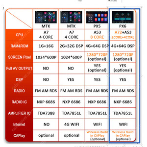 10.1인치 안드로이드 올인원 PX6 RAM 4G/ROM 64G 30만원 인천청라/서울강서