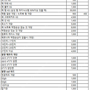 폐컴퓨터, 노트북, 모니터, 부품 등 최고가 매입 합니다.