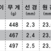 ns 스파르타 스카이마스터30-410 서프대 팝니다.