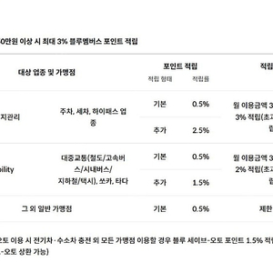 KT 2기가 3500 Y박스로 드려요