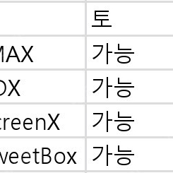 CGV 1인한정 IMAX, 4DX 1.2만/ ScreenX 1.1만