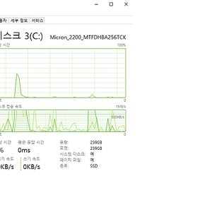 [판매] Dell T7910 Workstation 판매