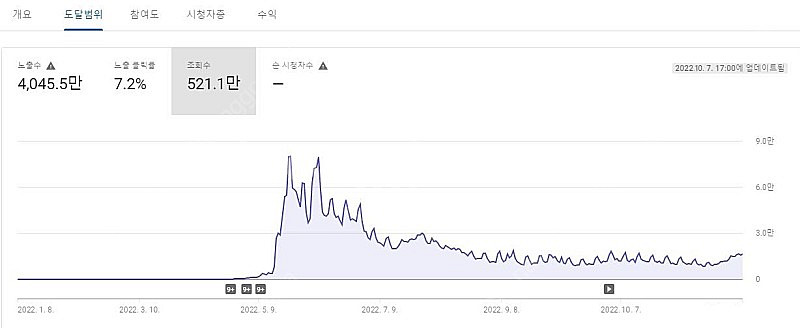 유튜브,인스타그램(조회수,좋아요,구독자,댓글,유튜브뷰봇...--3