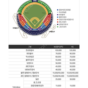 포스트시즌 엘지 vs 키움 1차전 3루 블루석 4연석 정가 양도