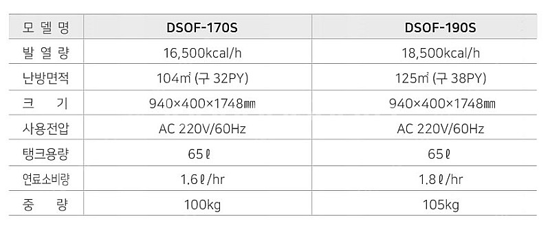 [판매]대성하이원 돈풍기/튜브히터/석유난로/전기히터/온풍기 당일배송--7