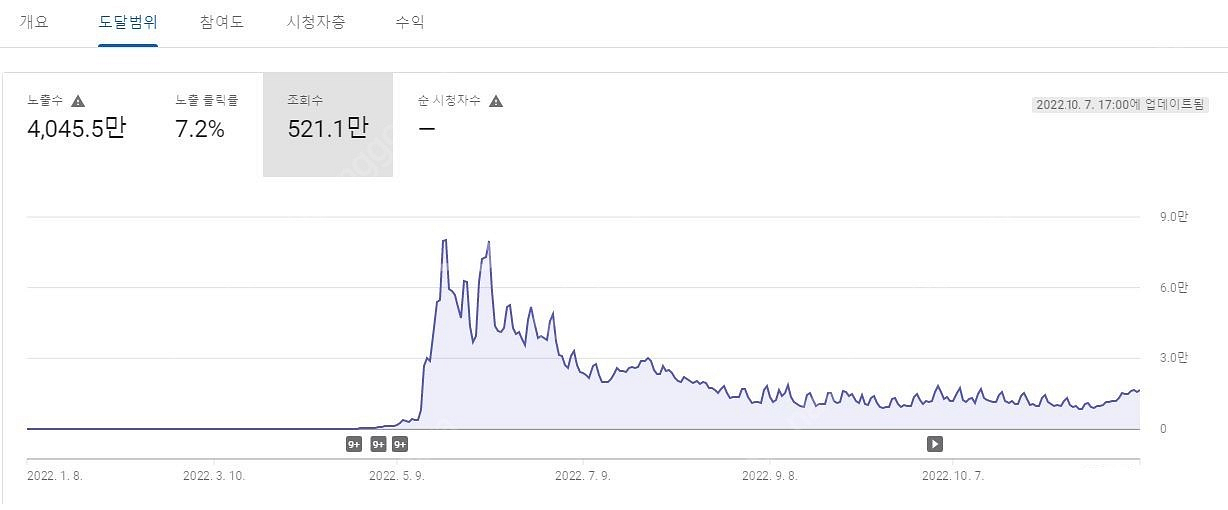 유튜브,인스타그램(조회수,좋아요,구독자,댓글,유튜브뷰봇...--3