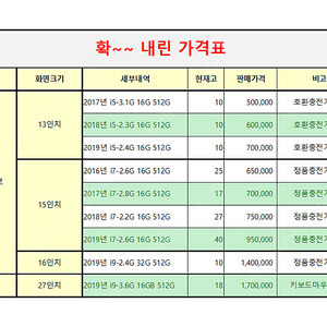 중고맥북프로 2019 2018 2017 15인치 13인치 팜. 대구직거래환영. 전국고속버스발송