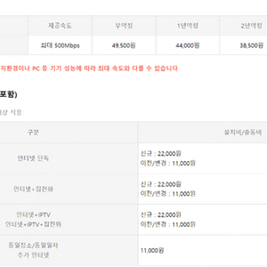 [인터넷 단기 양도, 설치비/한달치 대납] sk기가라이트 인터넷 양도합니다.(최대 500Mbps, 25000원)