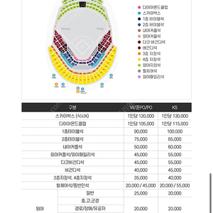 한국시리즈 4차전 3루 지정석 2연석 앞열 판매